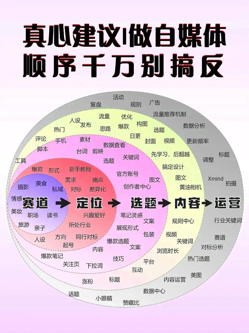 广告设计行业：如何把握未来趋势